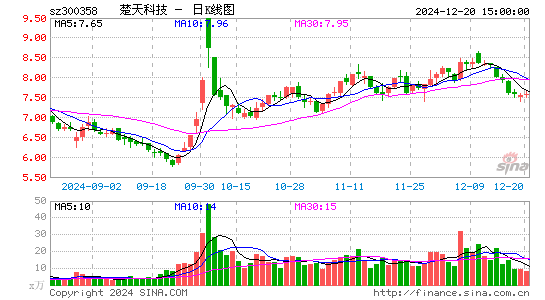 楚天科技