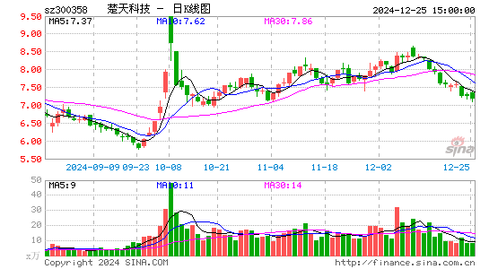 楚天科技