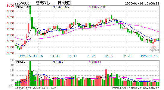 楚天科技