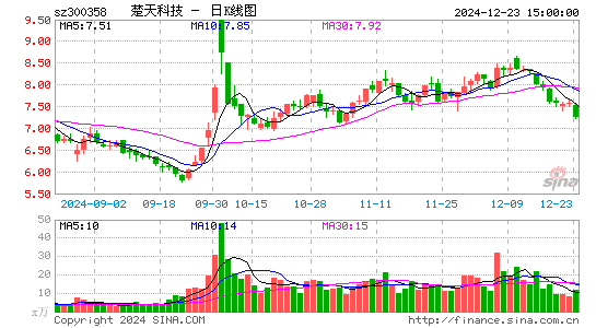 楚天科技