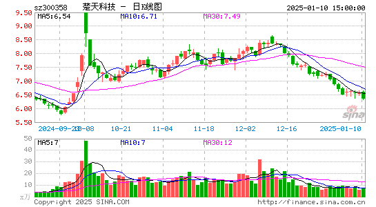 楚天科技