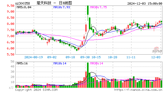 楚天科技