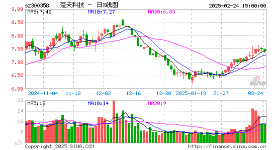 楚天科技