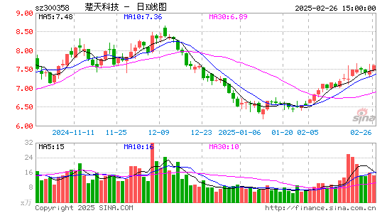 楚天科技