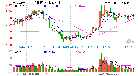 全通教育