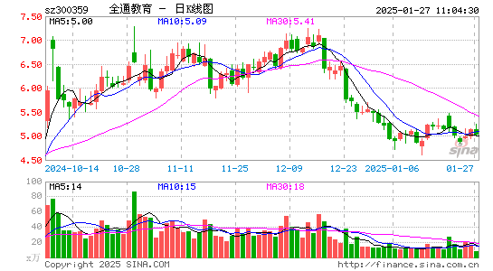 全通教育