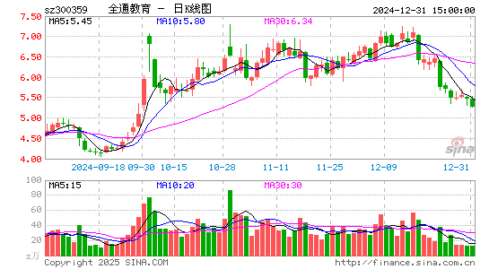 全通教育