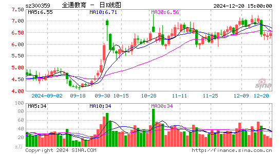 全通教育