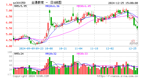 全通教育