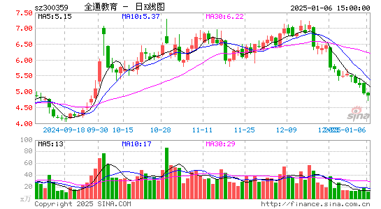 全通教育