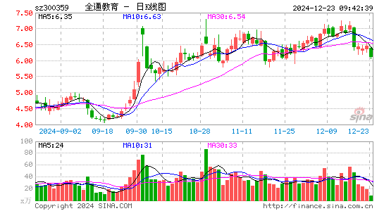 全通教育