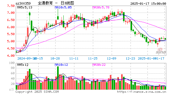 全通教育