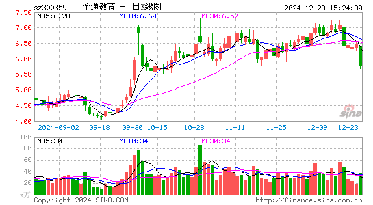 全通教育