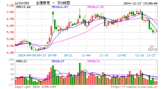 全通教育