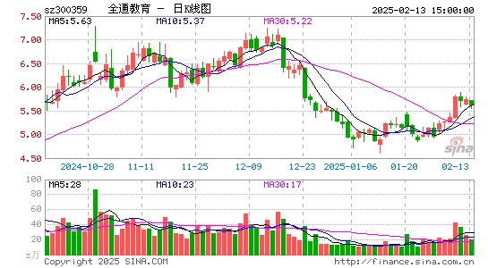 全通教育