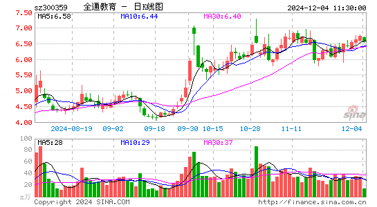 全通教育