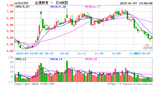 全通教育