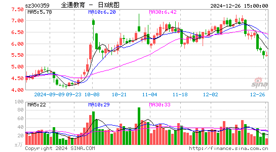 全通教育