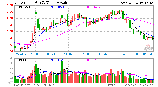 全通教育