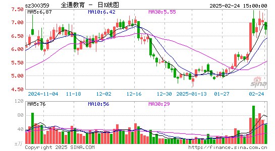 全通教育