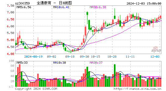 全通教育