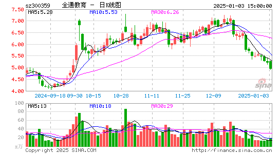 全通教育