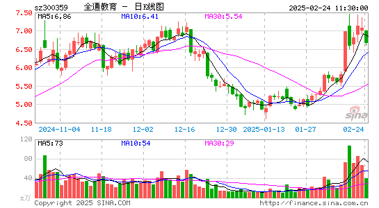 全通教育