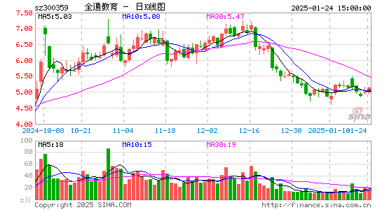 全通教育