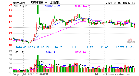 炬华科技