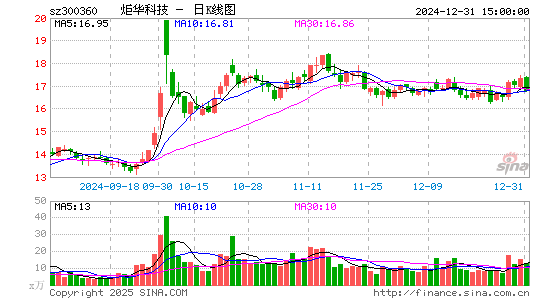 炬华科技