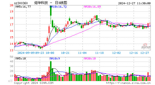 炬华科技