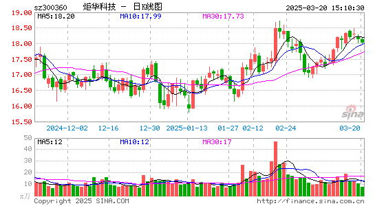 炬华科技