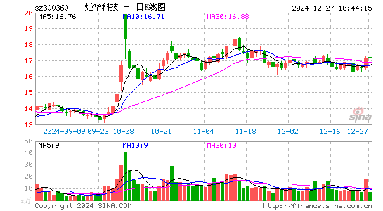 炬华科技