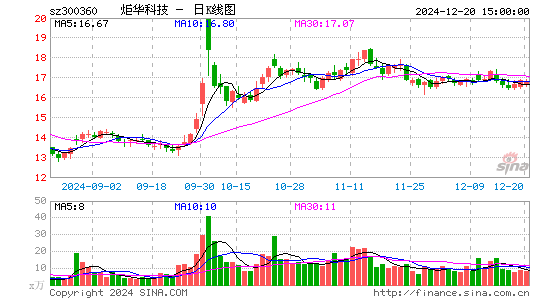 炬华科技