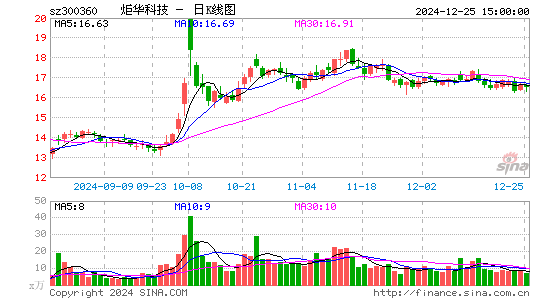 炬华科技