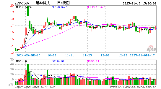 炬华科技