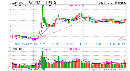 炬华科技