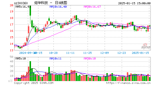 炬华科技