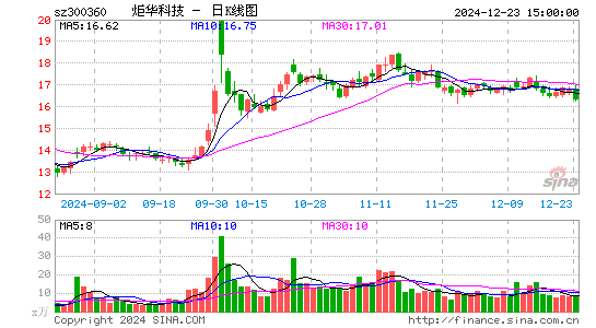 炬华科技