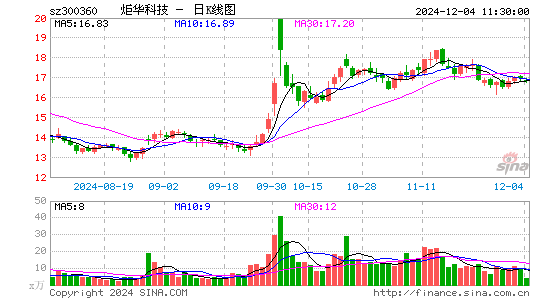 炬华科技