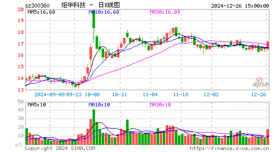 炬华科技