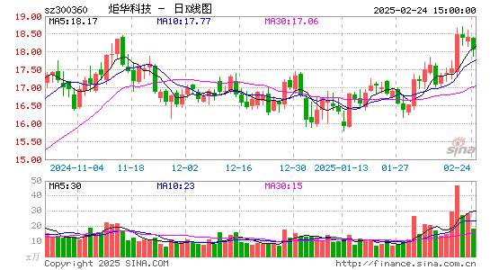 炬华科技