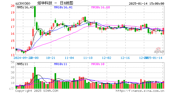 炬华科技