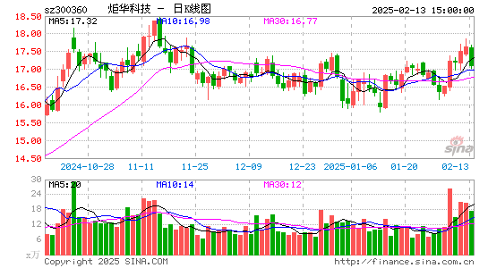 炬华科技