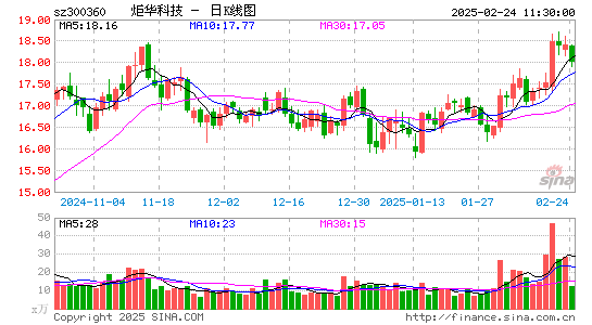 炬华科技