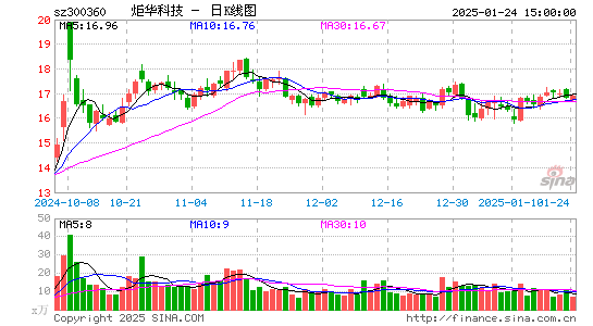 炬华科技