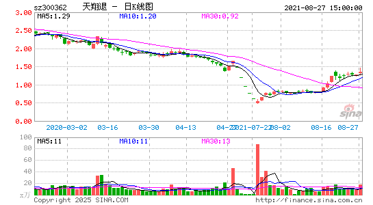 天翔退(退市)