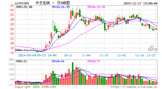 中文在线