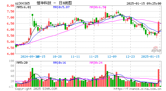 恒华科技