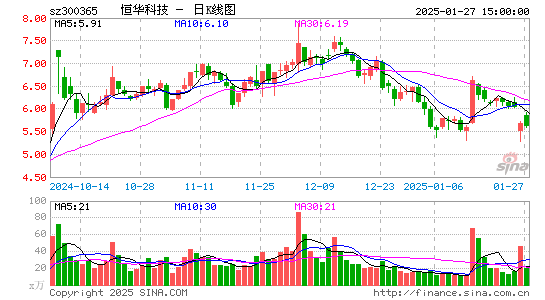 恒华科技